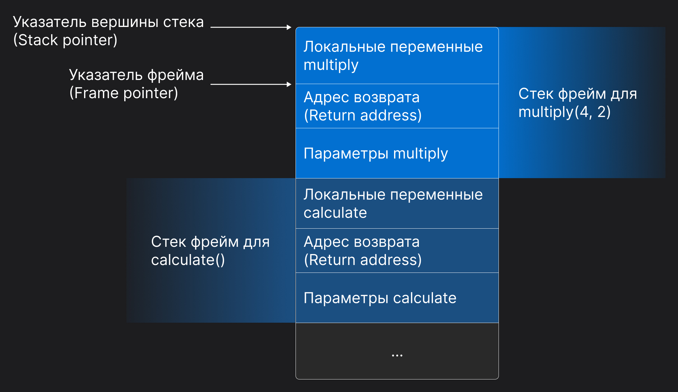 Memory_Stack_CallStack