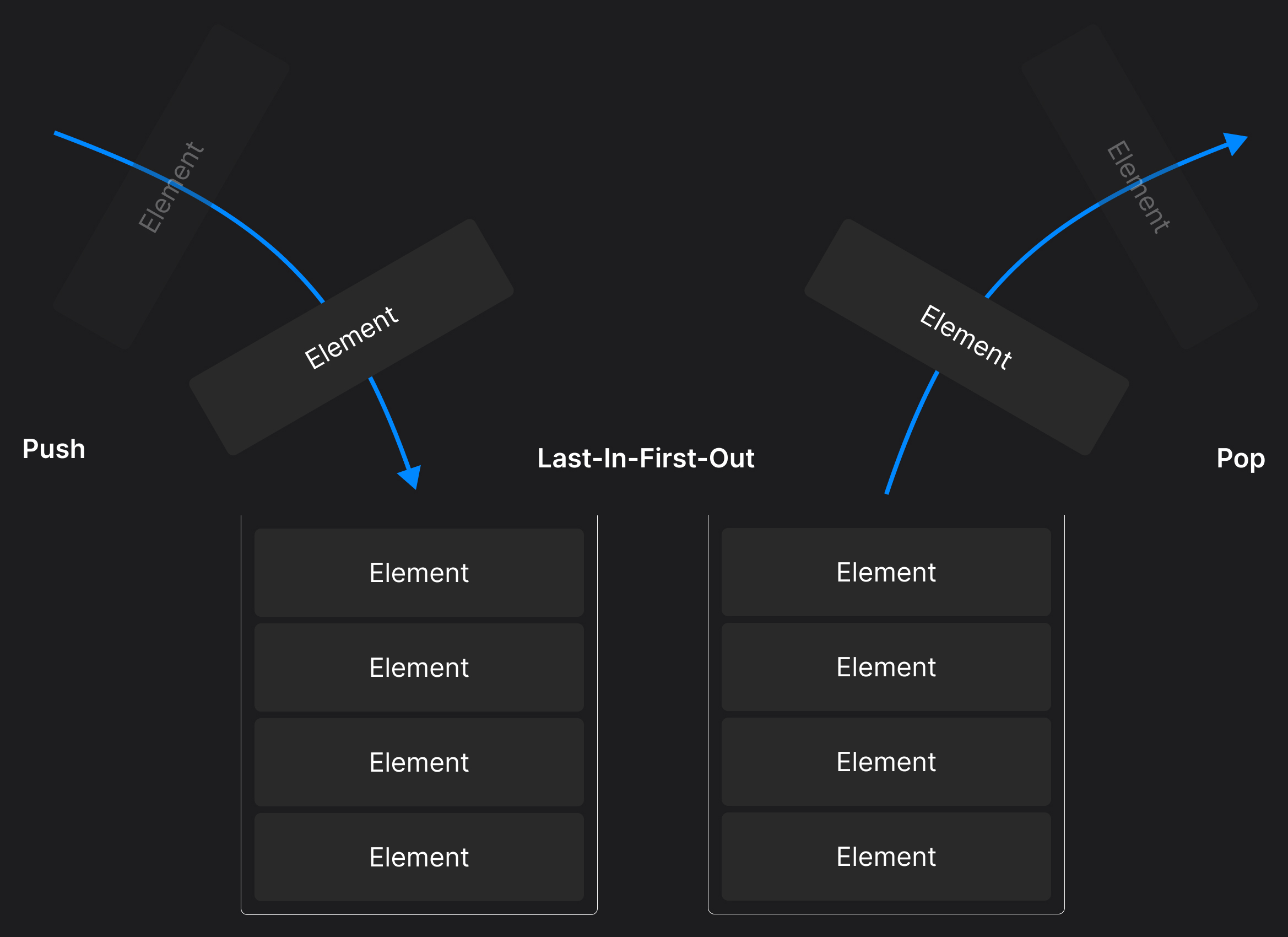 Memory_Stack_LIFO